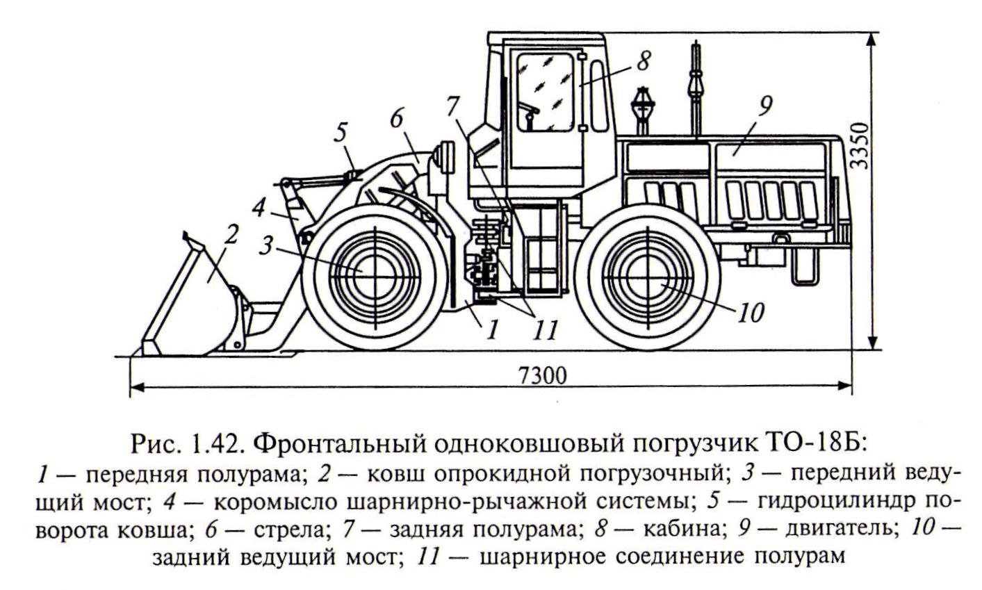 Фронтальный погрузчик