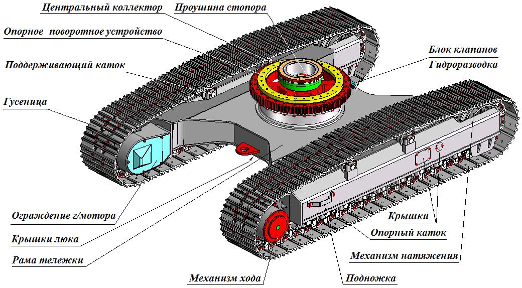 экскаватор